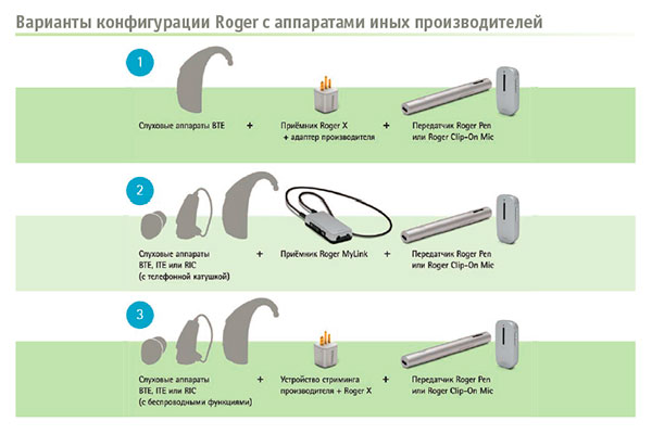 Варианты конфигурации Roger с аппаратами иных производителей