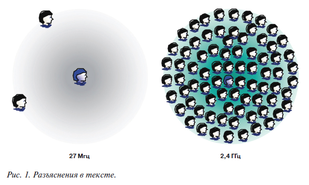сравнение работы 2,4 ГГц и 27 МГц технологий в радиусе 10 метров