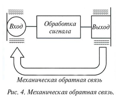 Рисунок 4. Механическая обратная связь.