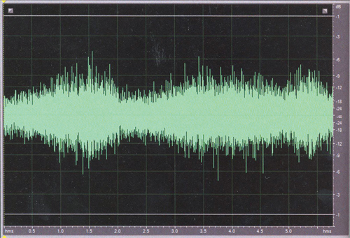 Рис. 5. Диаграмма уровень/время для уличного шума (6 секунд).